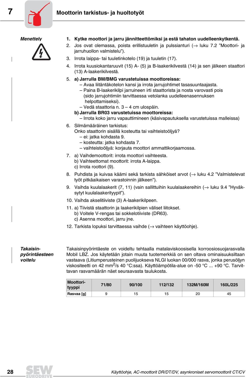 . Irrota kuusiokantaruuvit (15) A (5) ja Blaakerikilvestä (1) ja sen jälkeen staattori (13) Alaakerikilvestä. 5.