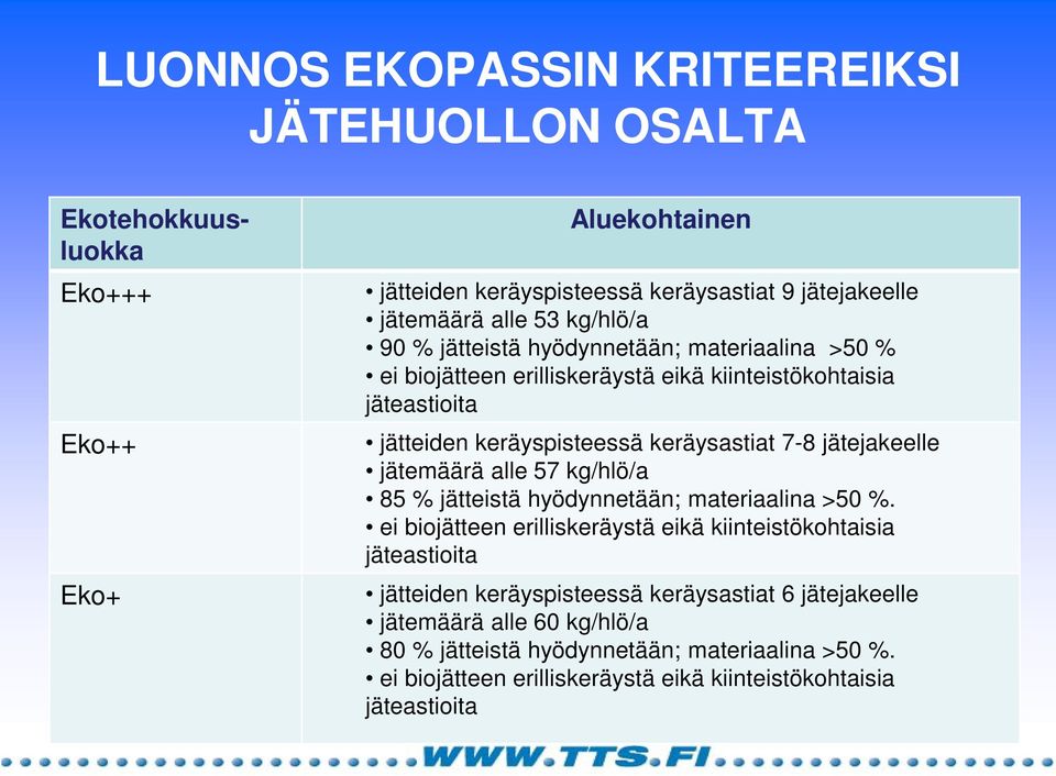 jätejakeelle jätemäärä alle 57 kg/hlö/a 85 % jätteistä hyödynnetään; materiaalina >50 %.