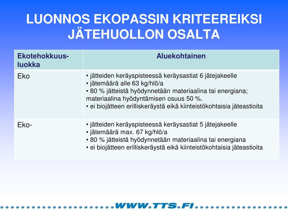 ei biojätteen erilliskeräystä eikä kiinteistökohtaisia jäteastioita jätteiden keräyspisteessä keräysastiat 5 jätejakeelle jätemäärä