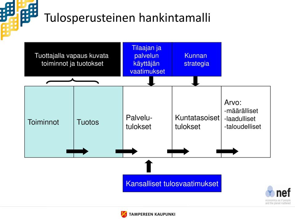 strategia Toiminnot Tuotos Palvelutulokset Kuntatasoiset tulokset