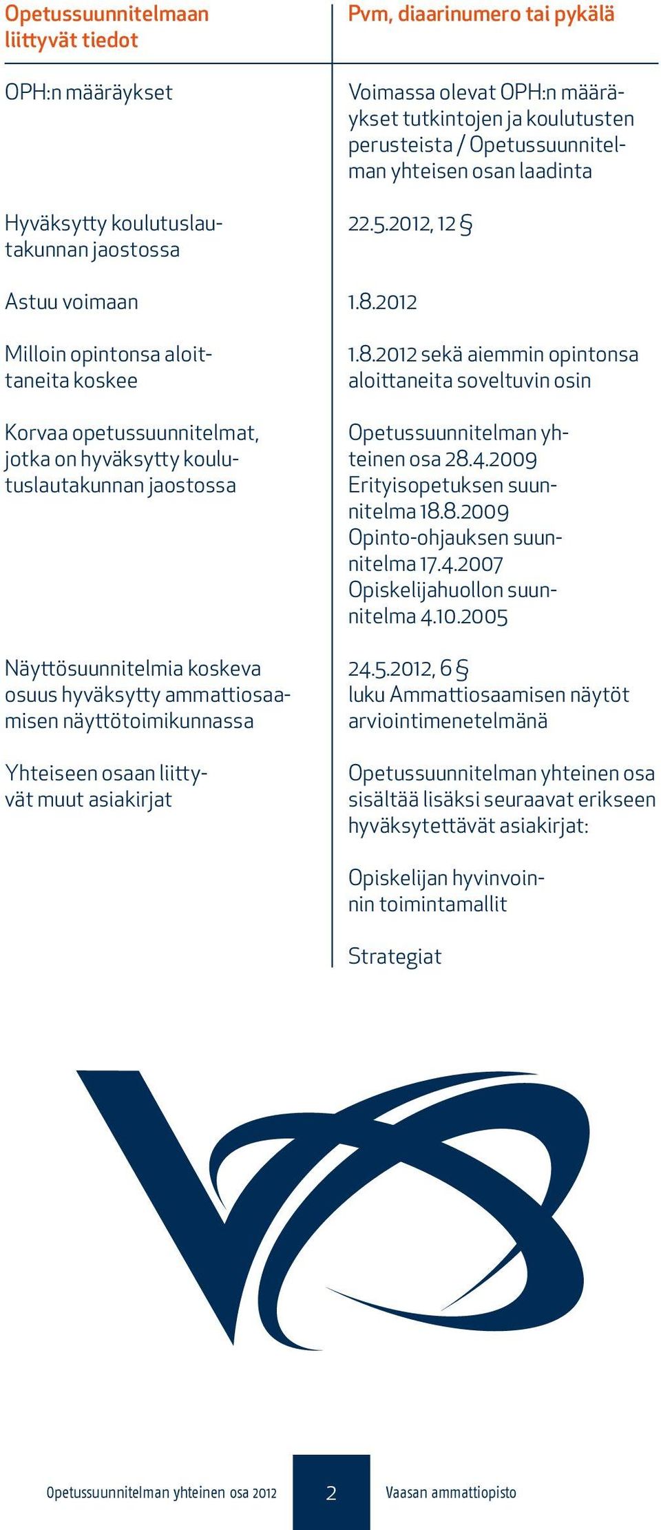 OPH:n määräykset tutkintojen ja koulutusten perusteista / Opetussuunnitelman yhteisen osan laadinta 22.5.2012, 12 1.8.