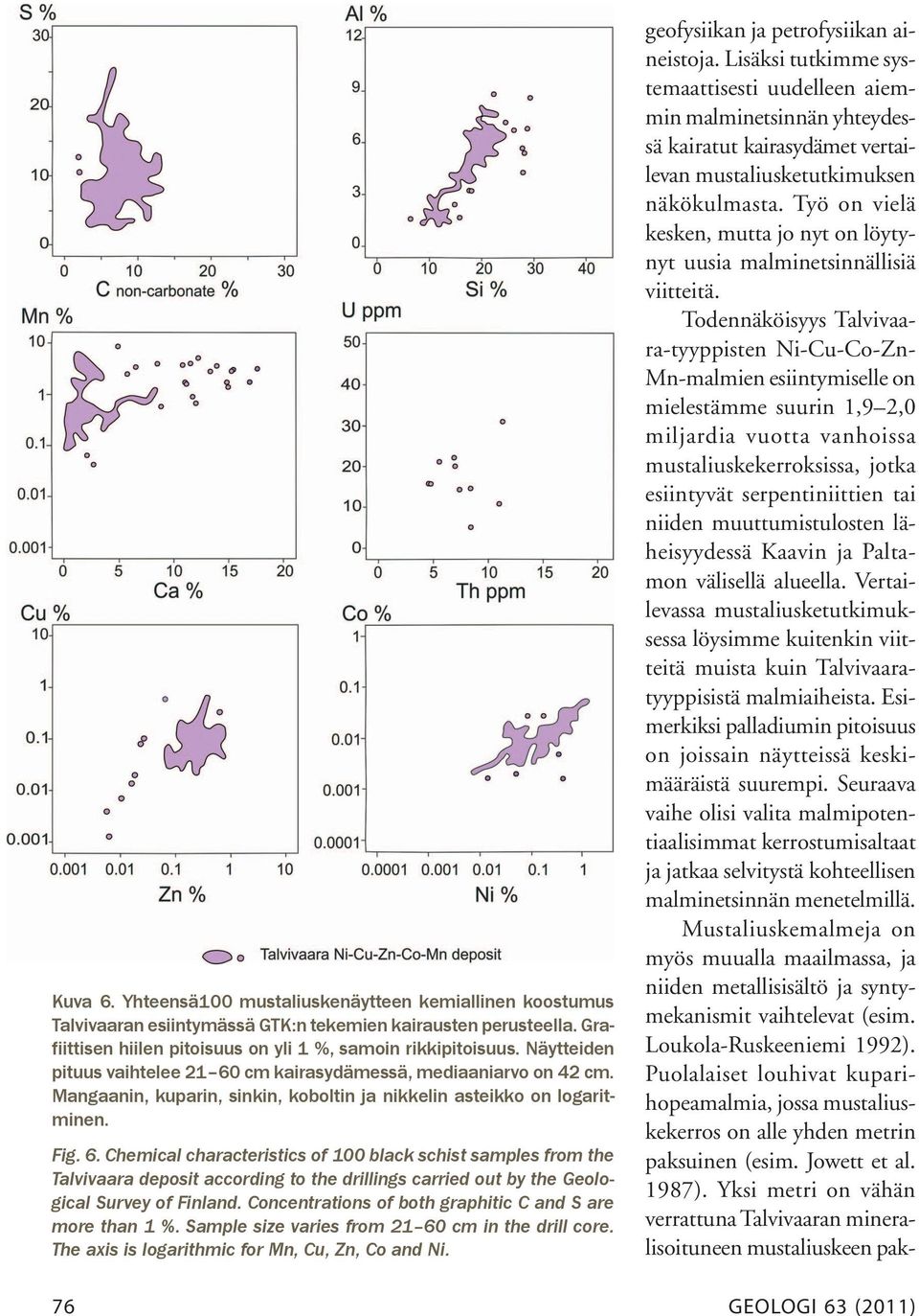 Concentrations of both graphitic C and S are more than 1 %. Sample size varies from 21 60 cm in the drill core. The axis is logarithmic for Mn, Cu, Zn, Co and Ni.