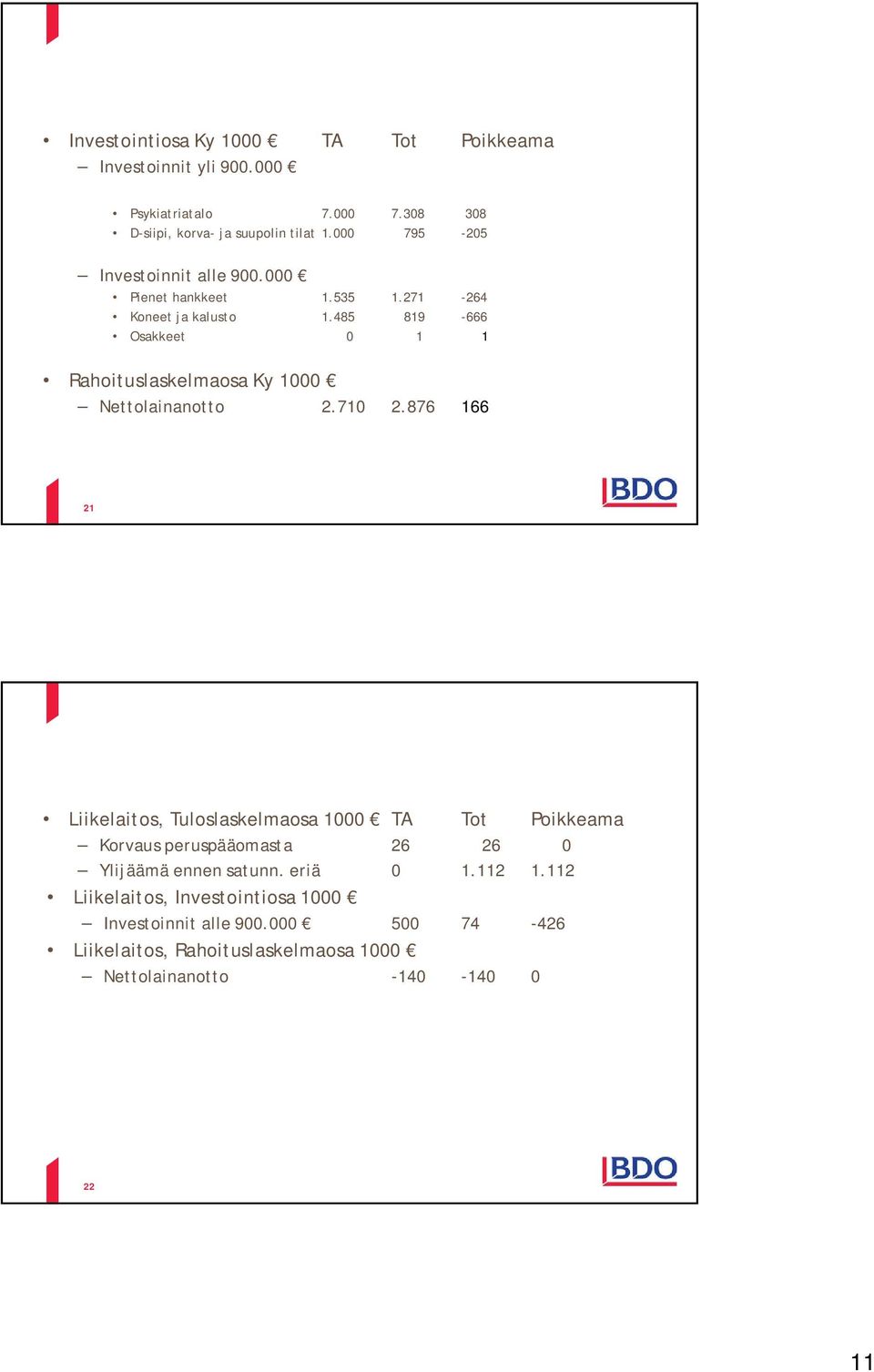 485 819-666 Osakkeet 0 1 1 Rahoituslaskelmaosa Ky 1000 Nettolainanotto 2.710 2.