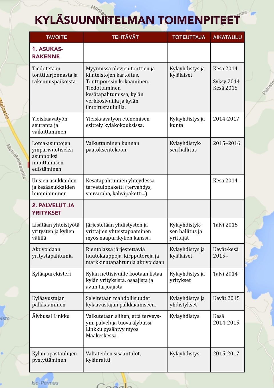 kyläläiset Kesä 2014 Syksy 2014 Kesä 2015 Yleiskaavatyön seuranta ja vaikuttaminen Yleiskaavatyön etenemisen esittely kyläkokouksissa.