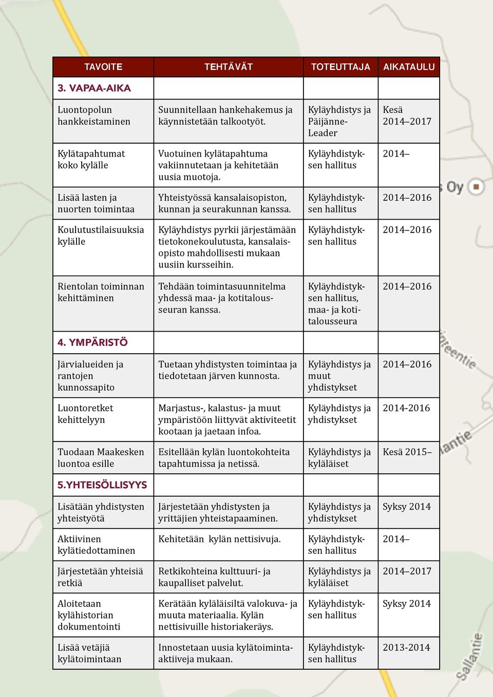 2014 Lisää lasten ja nuorten toimintaa Yhteistyössä kansalaisopiston, kunnan ja seurakunnan kanssa.