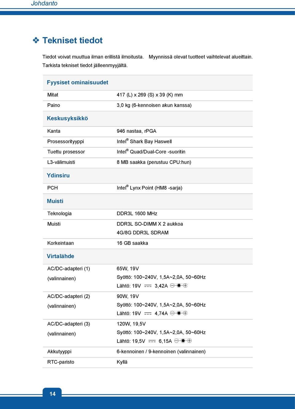 Haswell Intel Quad/Dual-Core -suoritin 8 MB saakka (perustuu CPU:hun) Ydinsiru PCH Intel Lynx Point (HM8 -sarja) Muisti Teknologia Muisti Korkeintaan DDR3L 1600 MHz DDR3L SO-DIMM X 2 aukkoa 4G/8G