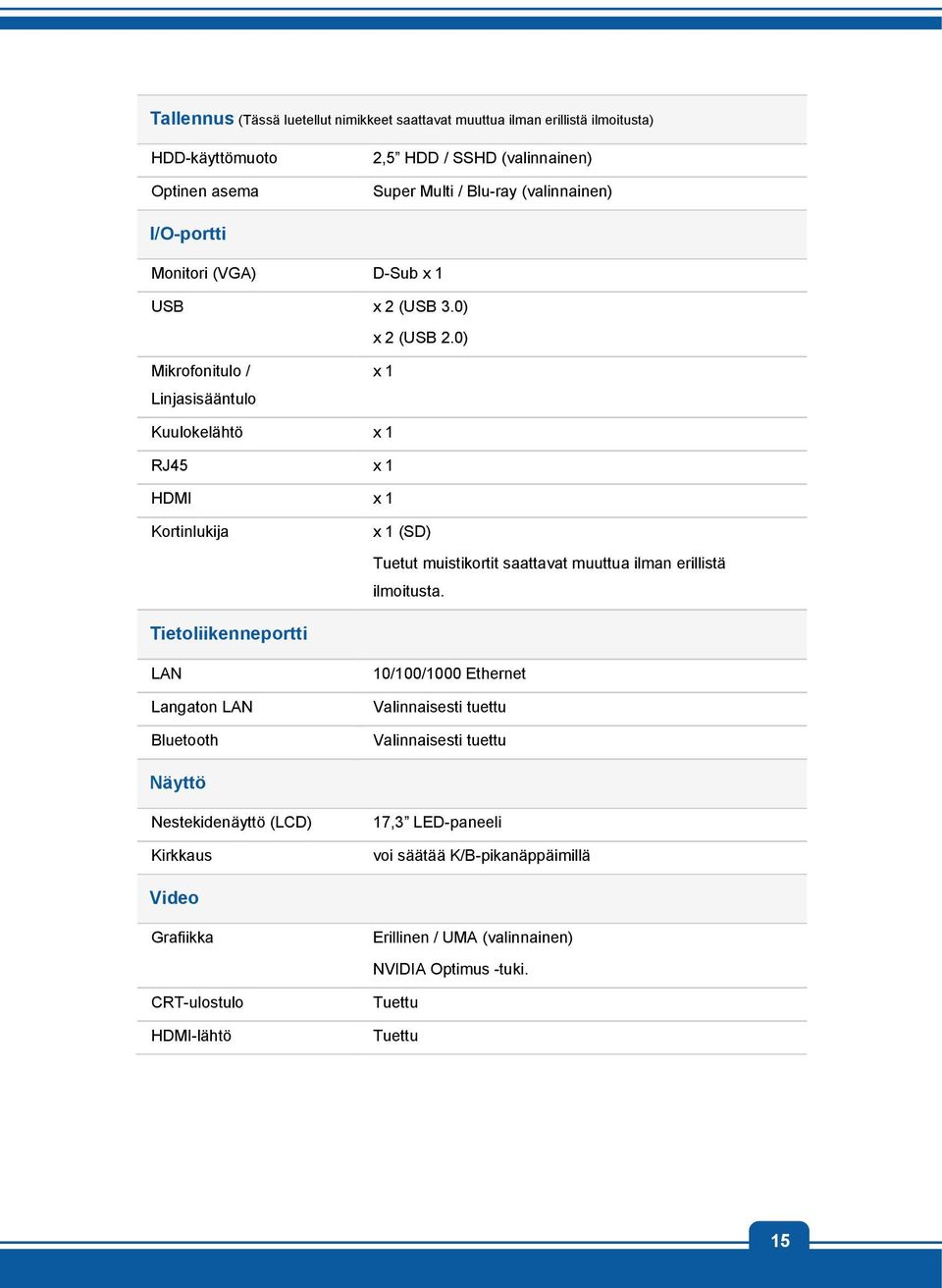 0) Mikrofonitulo / Linjasisääntulo x 1 Kuulokelähtö x 1 RJ45 x 1 HDMI x 1 Kortinlukija x 1 (SD) Tuetut muistikortit saattavat muuttua ilman erillistä ilmoitusta.