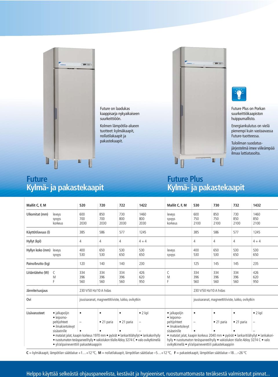 Future Kylmä- ja pakastekaapit Future Plus Kylmä- ja pakastekaapit Mallit C, F, M 520 720 722 1422 Ulkomitat (mm) leveys 600 850 730 1460 syvyys 700 700 800 800 korkeus 2030 2030 2030 2030