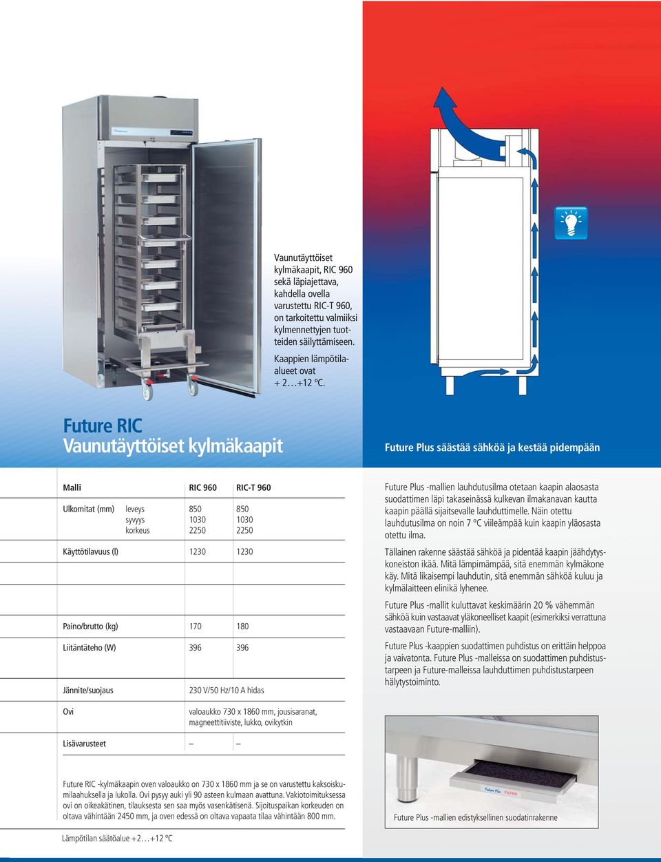 Future RIC Vaunutäyttöiset kylmäkaapit Future Plus säästää sähköä ja kestää pidempään Malli RIC 960 RIC-T 960 Ulkomitat (mm) leveys 850 850 syvyys 1030 1030 korkeus 2250 2250 Käyttötilavuus (l) 1230