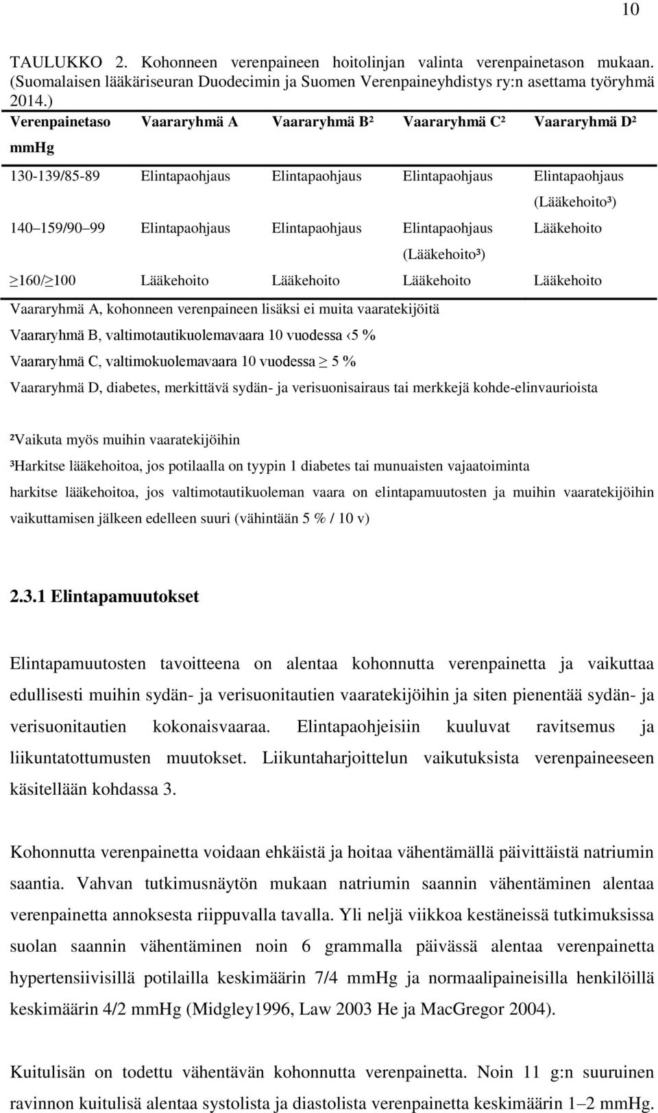 Elintapaohjaus (Lääkehoito³) (Lääkehoito³) Lääkehoito 160/ 100 Lääkehoito Lääkehoito Lääkehoito Lääkehoito Vaararyhmä A, kohonneen verenpaineen lisäksi ei muita vaaratekijöitä Vaararyhmä B,