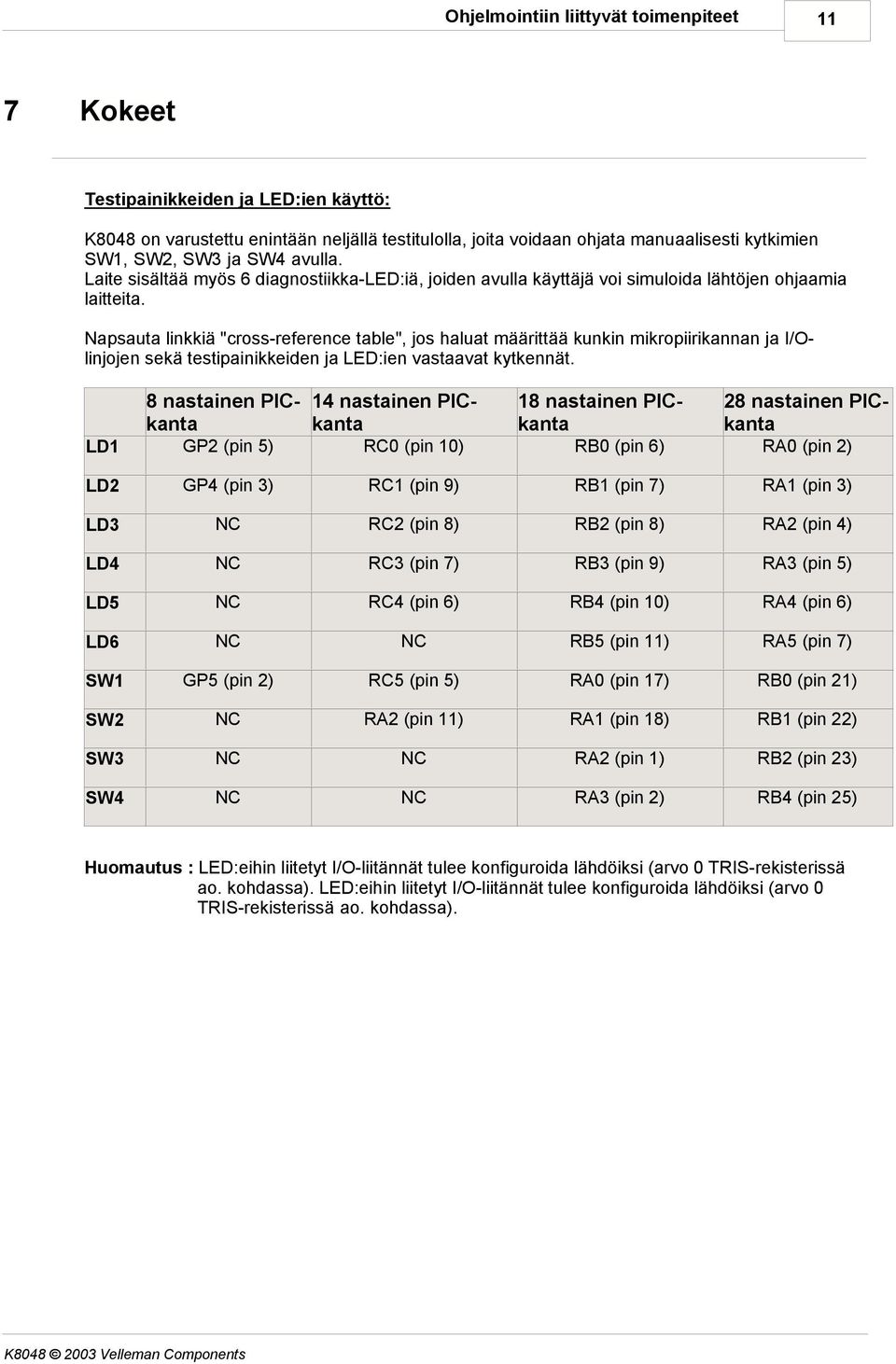 Napsauta linkkiä "cross-reference table", jos haluat määrittää kunkin mikropiirikannan ja I/Olinjojen sekä testipainikkeiden ja LED:ien vastaavat kytkennät.