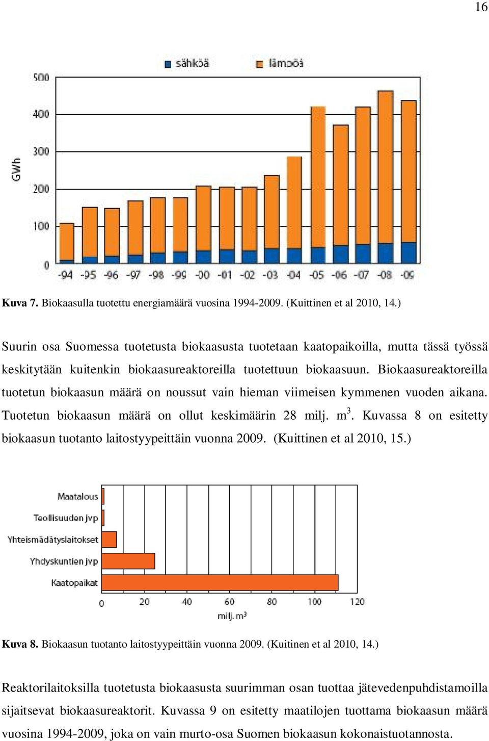 Biokaasureaktoreilla tuotetun biokaasun määrä on noussut vain hieman viimeisen kymmenen vuoden aikana. Tuotetun biokaasun määrä on ollut keskimäärin 28 milj. m 3.