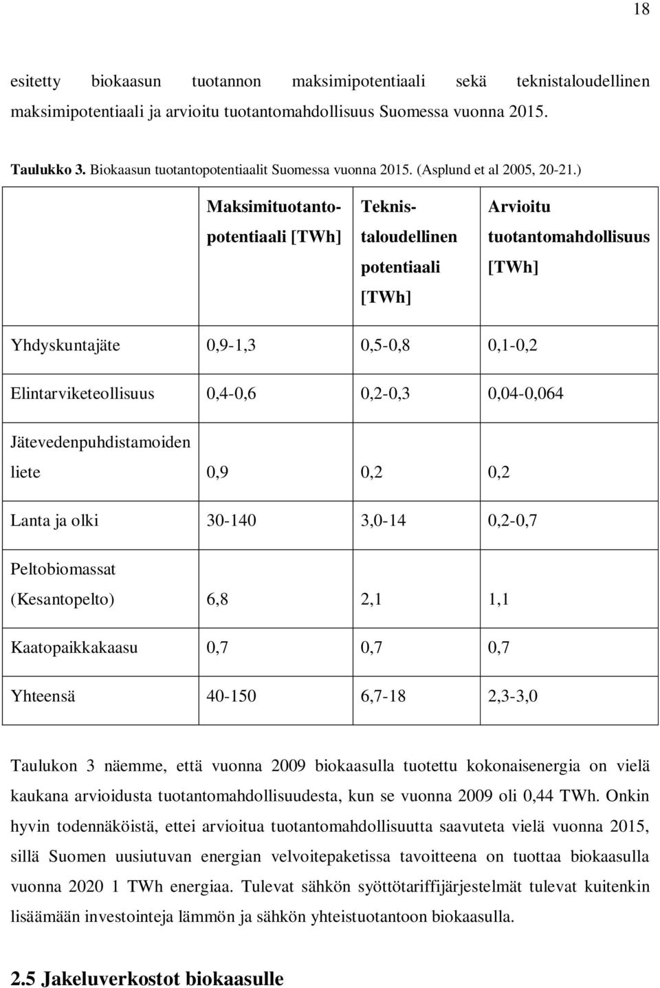 ) Maksimituotantopotentiaali [TWh] Teknistaloudellinen potentiaali [TWh] Arvioitu tuotantomahdollisuus [TWh] Yhdyskuntajäte 0,9-1,3 0,5-0,8 0,1-0,2 Elintarviketeollisuus 0,4-0,6 0,2-0,3 0,04-0,064