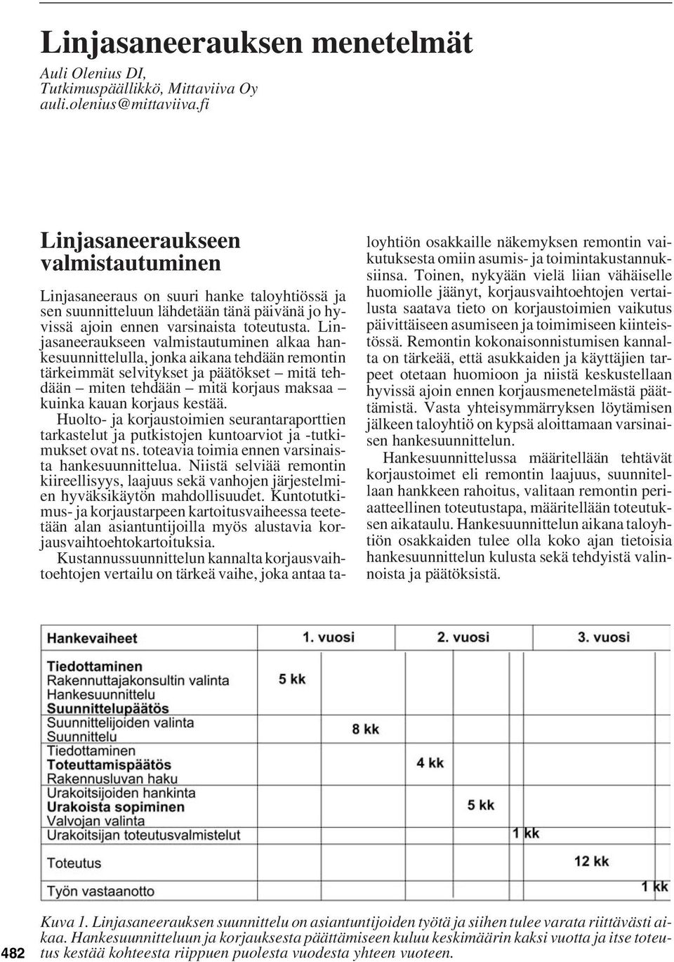 Linjasaneeraukseen valmistautuminen alkaa hankesuunnittelulla, jonka aikana tehdään remontin tärkeimmät selvitykset ja päätökset mitä tehdään miten tehdään mitä korjaus maksaa kuinka kauan korjaus