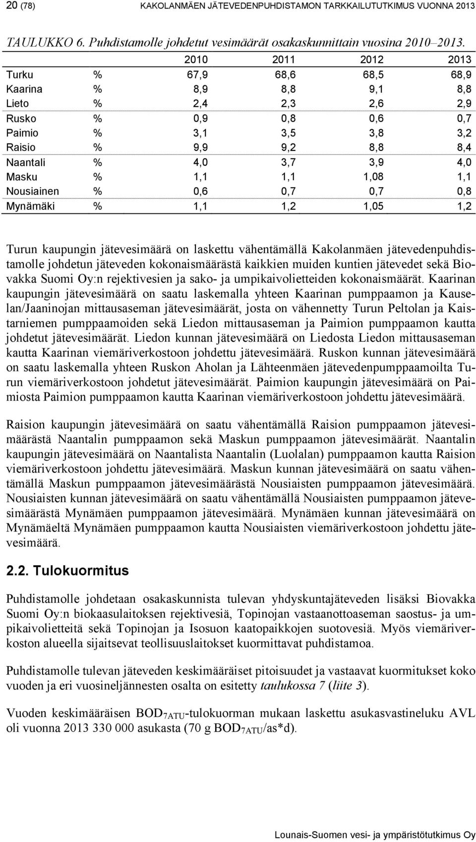 Masku % 1,1 1,1 1,08 1,1 Nousiainen % 0,6 0,7 0,7 0,8 Mynämäki % 1,1 1,2 1,05 1,2 Turun kaupungin jätevesimäärä on laskettu vähentämällä Kakolanmäen jätevedenpuhdistamolle johdetun jäteveden