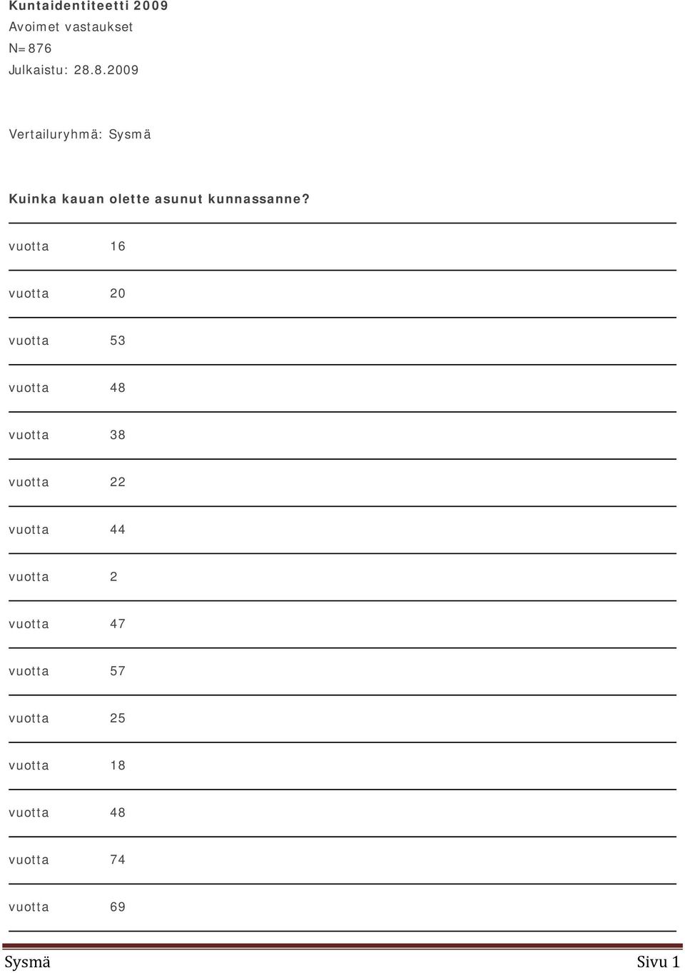 8.2009 Vertailuryhmä: Kuinka kauan olette asunut kunnassanne?