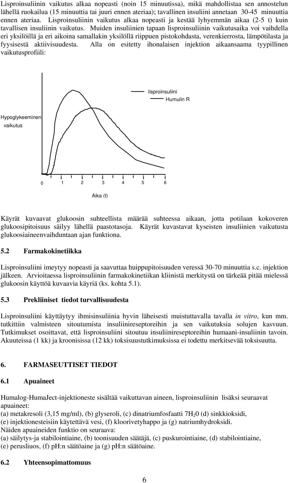 Muiden insuliinien tapaan lisproinsuliinin vaikutusaika voi vaihdella eri yksilöillä ja eri aikoina samallakin yksilöllä riippuen pistokohdasta, verenkierrosta, lämpötilasta ja fyysisestä