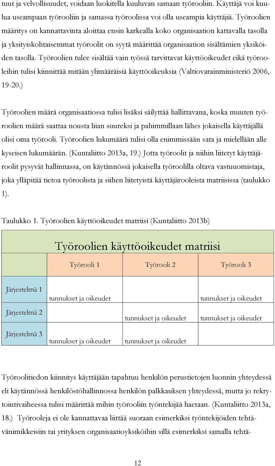 Työroolien tulee sisältää vain työssä tarvittavat käyttöoikeudet eikä työrooleihin tulisi kiinnittää mitään ylimääräisiä käyttöoikeuksia (Valtiovarainministeriö 2006, 19-20.