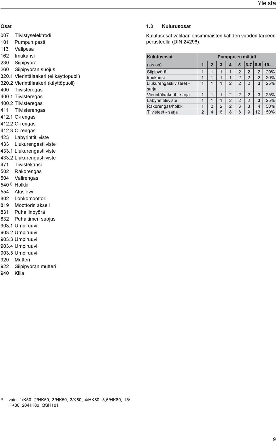 3 O-rengas 423 Labyrinttitiiviste 433 Liukurengastiiviste 433.1 Liukurengastiiviste 433.