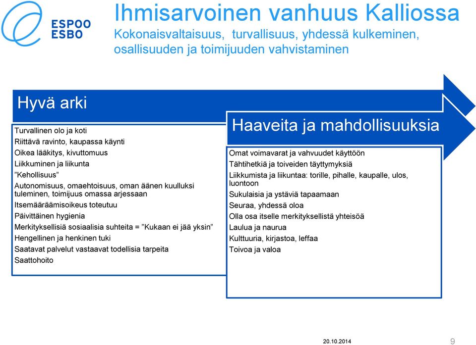 hygienia Merkityksellisiä sosiaalisia suhteita = Kukaan ei jää yksin Hengellinen ja henkinen tuki Saatavat palvelut vastaavat todellisia tarpeita Saattohoito Haaveita ja mahdollisuuksia Omat