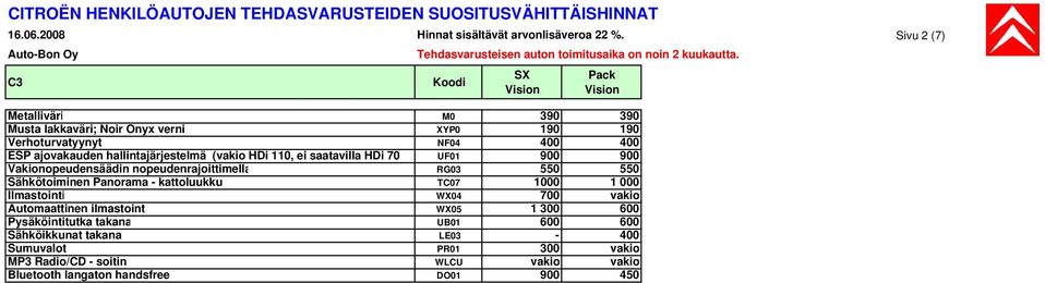 hallintajärjestelmä (vakio HDi 110, ei saatavilla HDi 70 UF01 900 900 Vakionopeudensäädin nopeudenrajoittimella RG03 550 550 Sähkötoiminen Panorama -