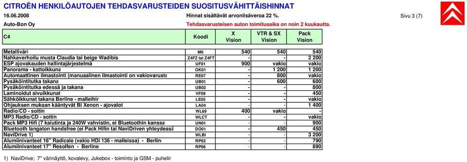 - kattoikkuna OK01-1 200 1 200 Automaattinen ilmastointi (manuaalinen ilmastointi on vakiovaruste RE07-800 vakio Pysäköintitutka takana UB01-600 600 Pysäköintitutka edessä ja takana UB03 - - 800