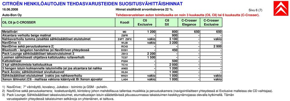 sähkösäätöiset etuistuimet Z4FT Z9FX vakio 3 100 - vakio NaviDrive 1) WLBI vakio 3 200 - - NaviDrive sekä peruutuskamera 2) RC43 - - - 2 900 Bluetooth - langaton handsfree (ei NaviDriven yhteydessä