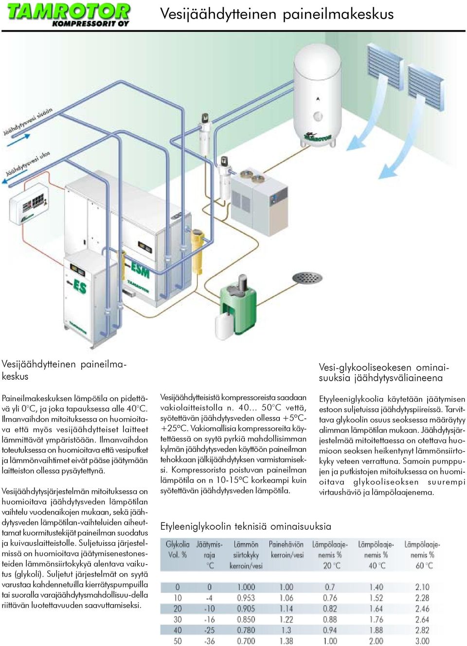 Ilmanvaihdon toteutuksessa on huomioitava että vesiputket ja lämmönvaihtimet eivät pääse jäätymään laitteiston ollessa pysäytettynä.