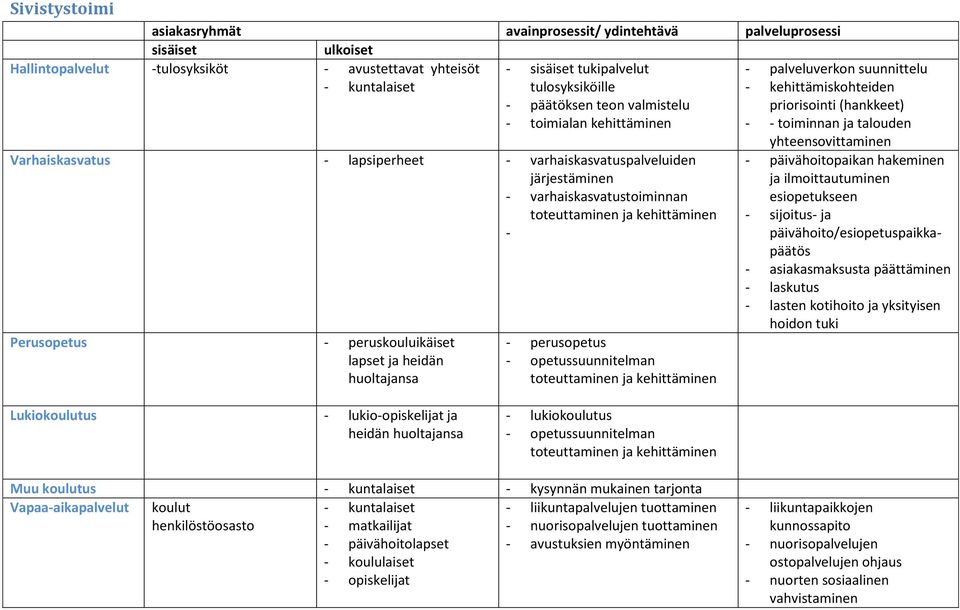 peruskouluikäiset lapset ja heidän huoltajansa perusopetus opetussuunnitelman toteuttaminen ja kehittäminen palveluverkon suunnittelu kehittämiskohteiden priorisointi (hankkeet) toiminnan ja talouden