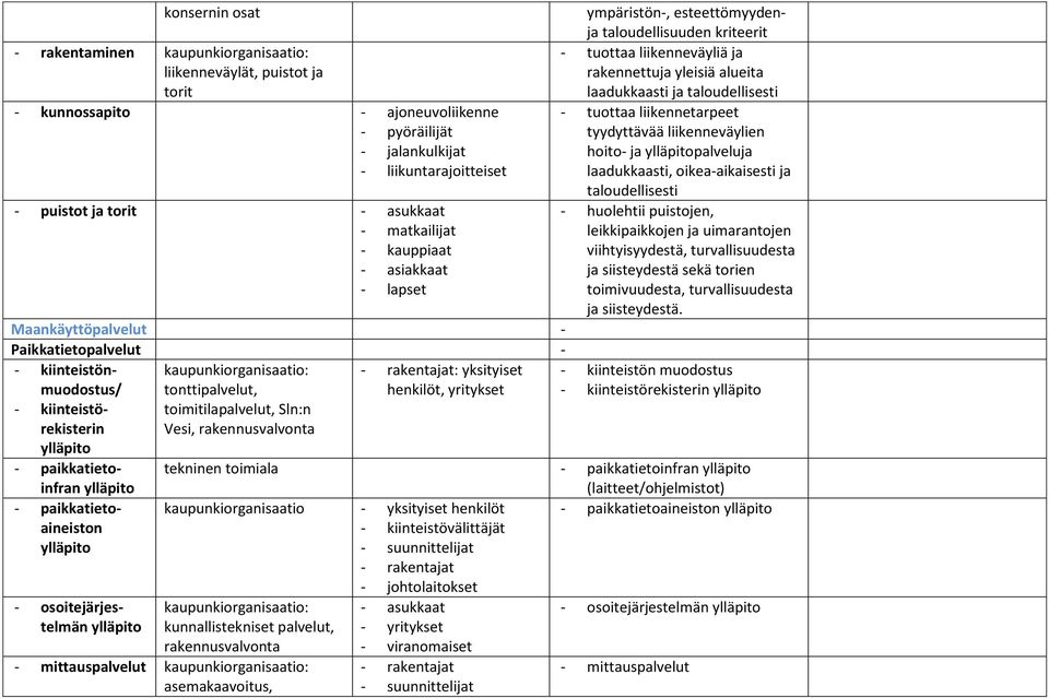 laadukkaasti, oikeaaikaisesti ja taloudellisesti puistot ja torit asukkaat huolehtii puistojen, matkailijat leikkipaikkojen ja uimarantojen kauppiaat viihtyisyydestä, turvallisuudesta asiakkaat ja