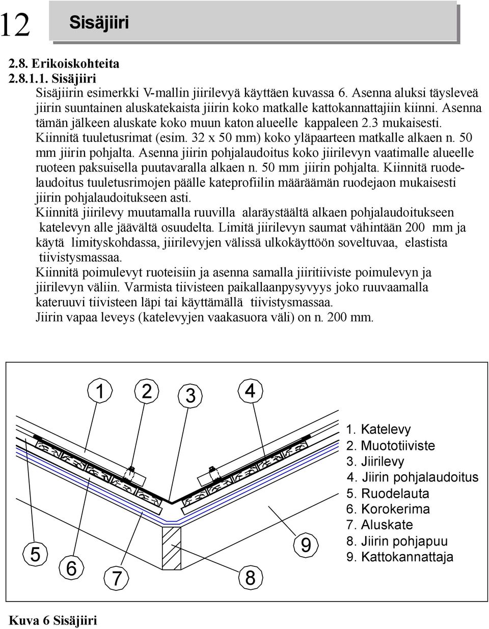 Kiinnitä tuuletusrimat (esim. x 0 mm) koko yläpaarteen matkalle alkaen n. 0 mm jiirin pohjalta.