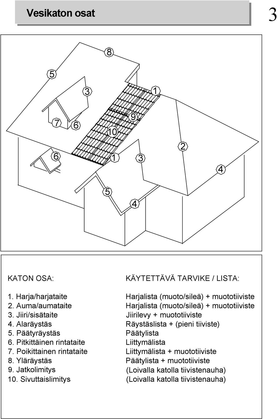 Sivuttaislimitys KÄYTETTÄVÄ TARVIKE / LISTA: Harjalista (muoto/sileä) + muototiiviste Harjalista (muoto/sileä) + muototiiviste