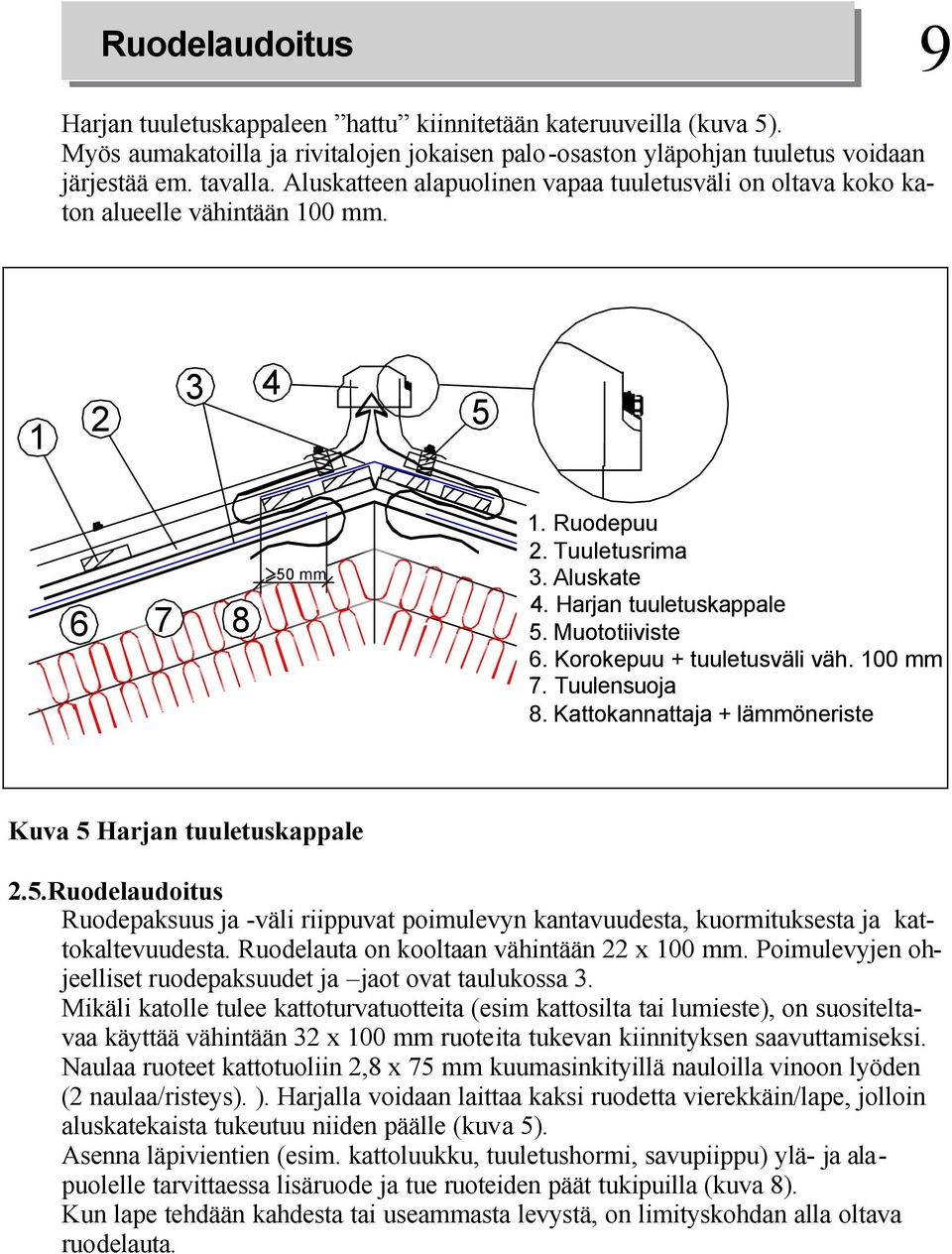 Korokepuu + tuuletusväli väh. 00 mm 7. Tuulensuoja 8. Kattokannattaja + lämmöneriste Kuva Harjan tuuletuskappale.