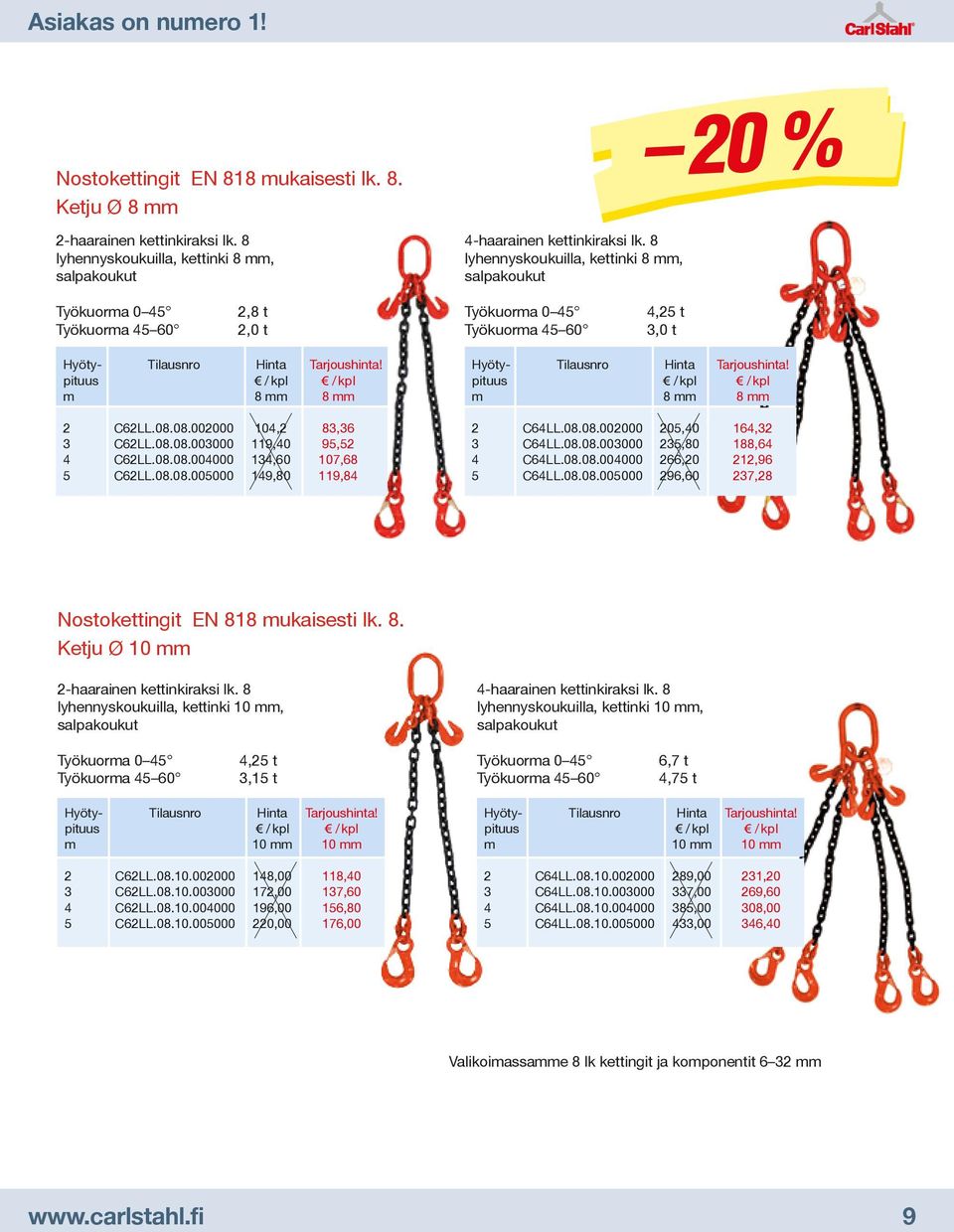 pituus 3 / kpl 3 / kpl m 8 mm 8 mm 2 C62LL.08.08.002000 104,2 83,36 3 C62LL.08.08.003000 119,40 95,52 4 C62LL.08.08.004000 134,60 107,68 5 C62LL.08.08.005000 149,80 119,84 Hyöty- Tilausnro Hinta Tarjoushinta!