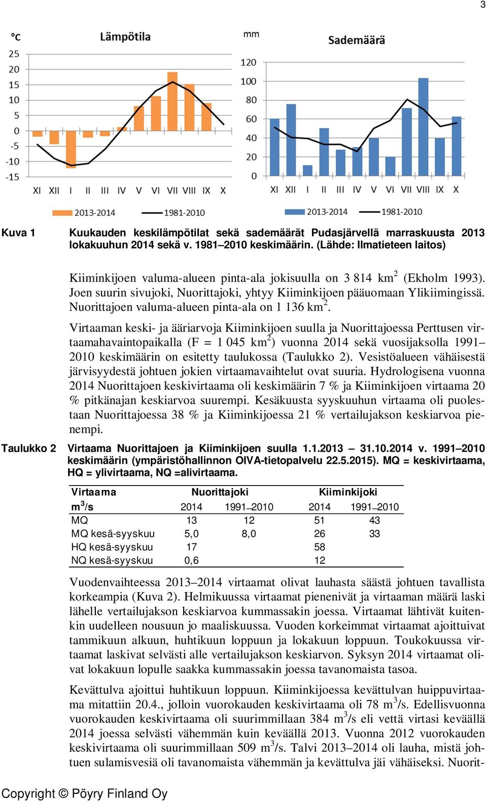 Nuorittajoen valuma-alueen pinta-ala on 1 136 km 2.