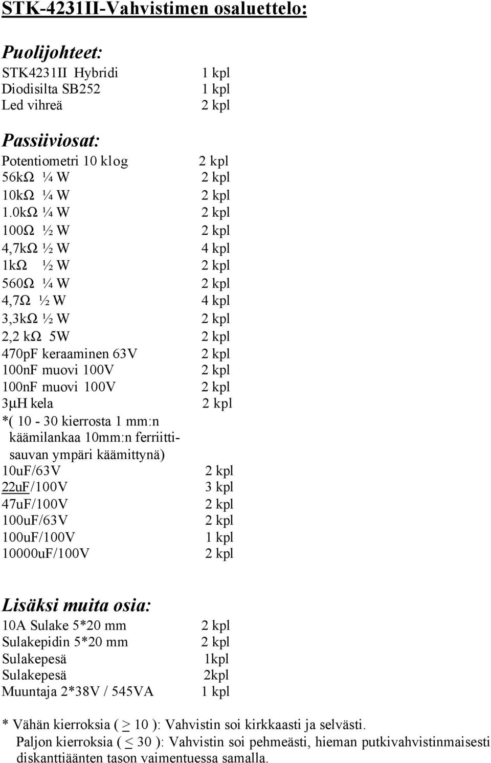 kela 2 kpl *( 10-30 kierrosta 1 mm:n käämilankaa 10mm:n ferriittisauvan ympäri käämittynä) 10uF/63V 2 kpl 22uF/100V 3 kpl 47uF/100V 2 kpl 100uF/63V 2 kpl 100uF/100V 1 kpl 10000uF/100V 2 kpl Lisäksi