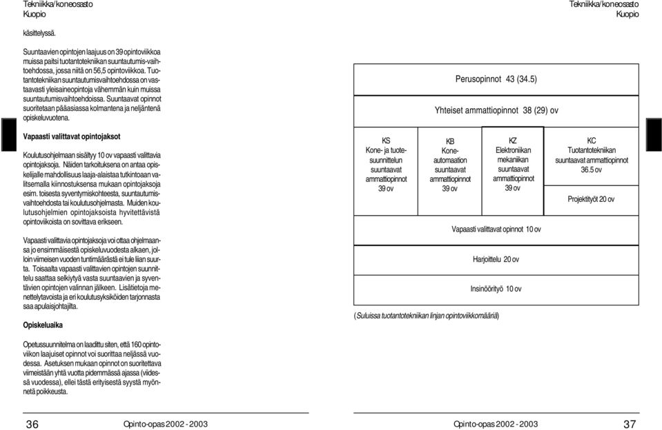 Suuntaavat opinnot suoritetaan pääasiassa kolmantena ja neljäntenä opiskeluvuotena. Perusopinnot 43 (34.