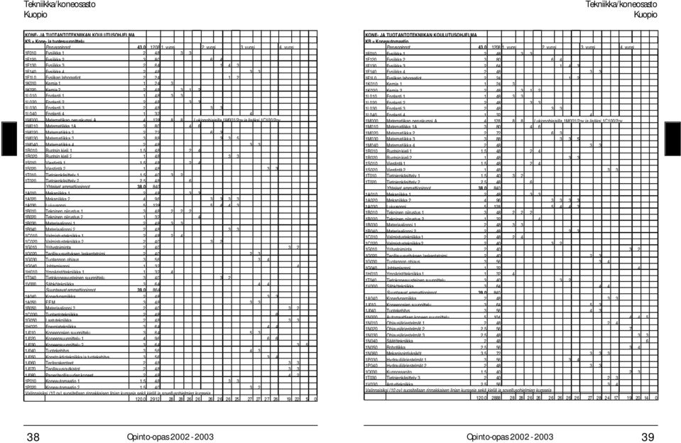 Englanti 1 1 48 3 3 1L020 Englanti 2 2 48 3 3 1L030 Englanti 3 2 48 3 3 1L040 Englanti 4 1 32 4 1M000 Matematiikan peruskurssi A 4 128 8 8 Lukiopohjaisilla 1M001/2ov ja lisäksi 1C100/2ov 1M010