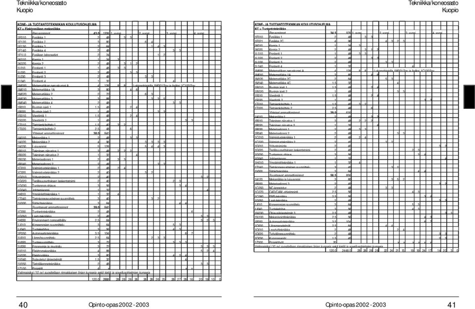 Englanti 1 1 48 3 3 1L020 Englanti 2 2 48 3 3 1L030 Englanti 3 2 48 3 3 1L040 Englanti 4 1 32 4 1M000 Matematiikan peruskurssi A 4 128 8 8 Lukiopohjaisilla 1M001/2ov ja lisäksi 1C100/2ov 1M010