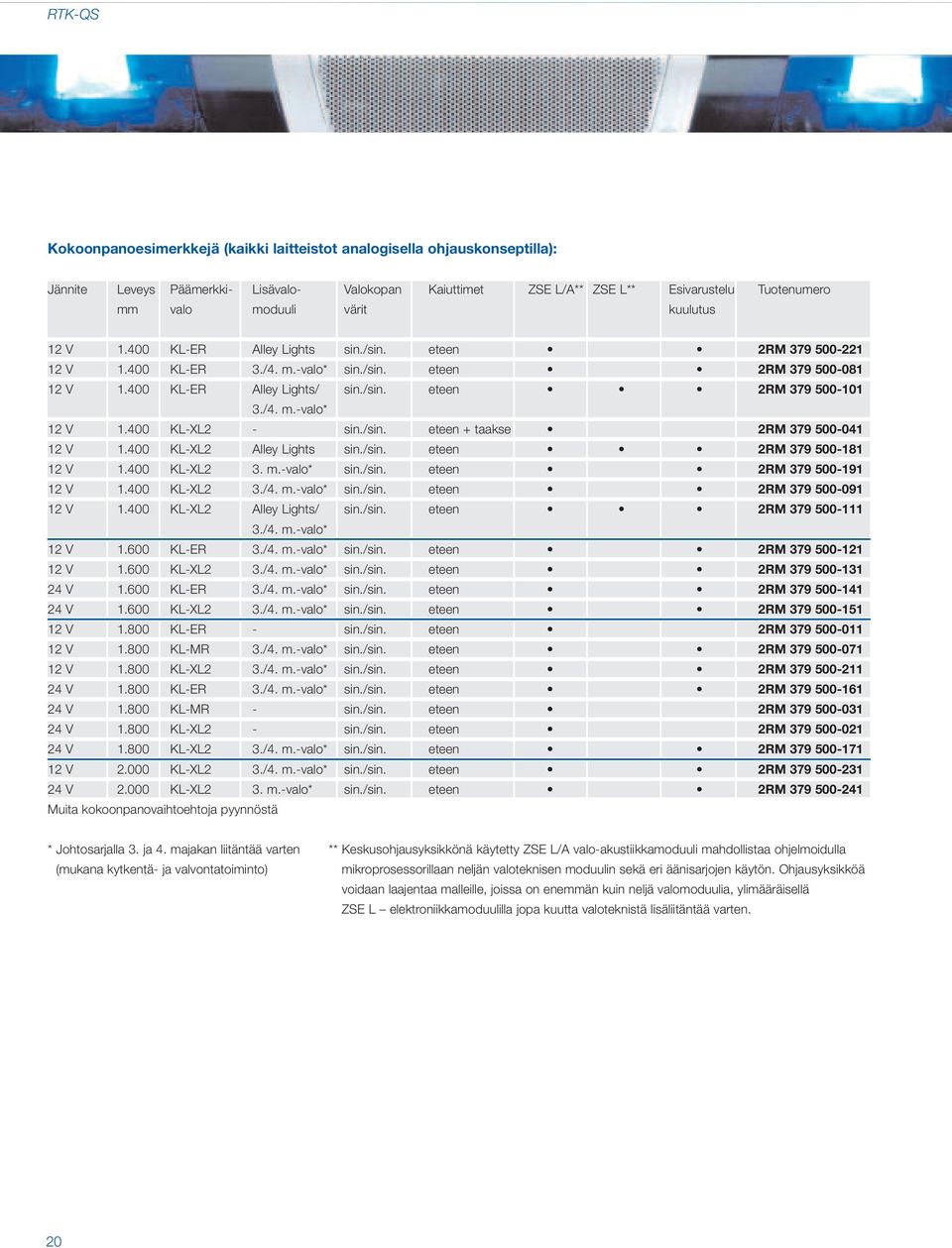 /4. m.-valo* 12 V 1.400 KL-XL2 - sin./sin. eteen + taakse 2RM 379 500-041 12 V 1.400 KL-XL2 Alley Lights sin./sin. eteen 2RM 379 500-181 12 V 1.400 KL-XL2 3. m.-valo* sin./sin. eteen 2RM 379 500-191 12 V 1.