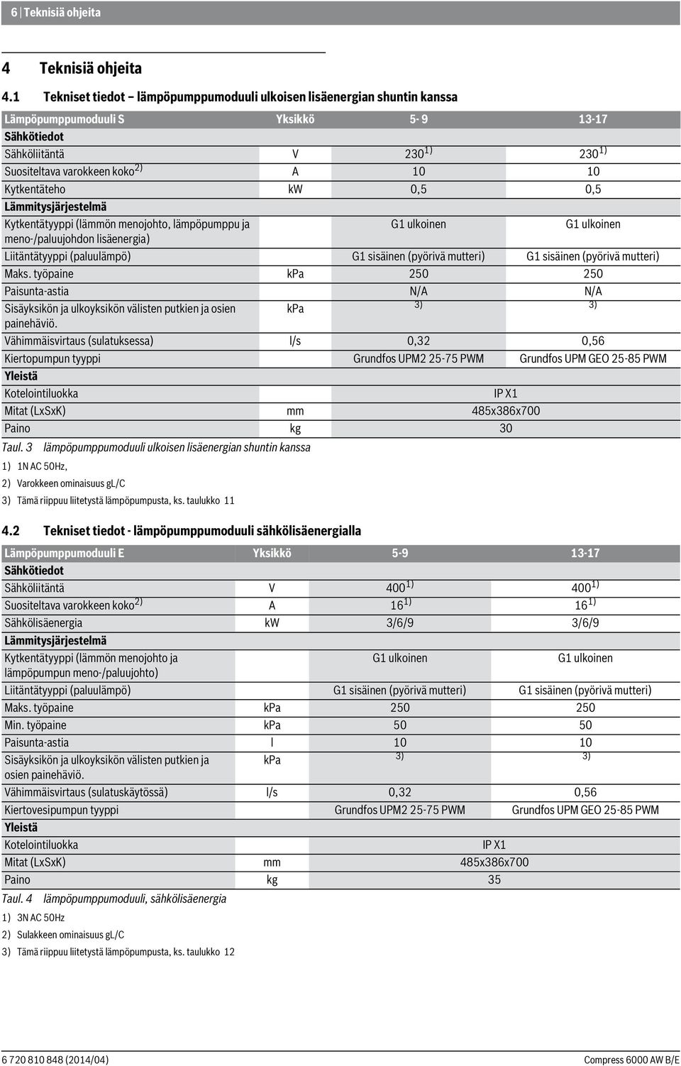 0,5 0,5 Lämmitysjärjestelmä Kytkentätyyppi (lämmön menojohto, lämpöpumppu ja G ulkoinen G ulkoinen meno-/paluujohdon lisäenergia) Liitäntätyyppi (paluulämpö) G sisäinen (pyörivä mutteri) G sisäinen