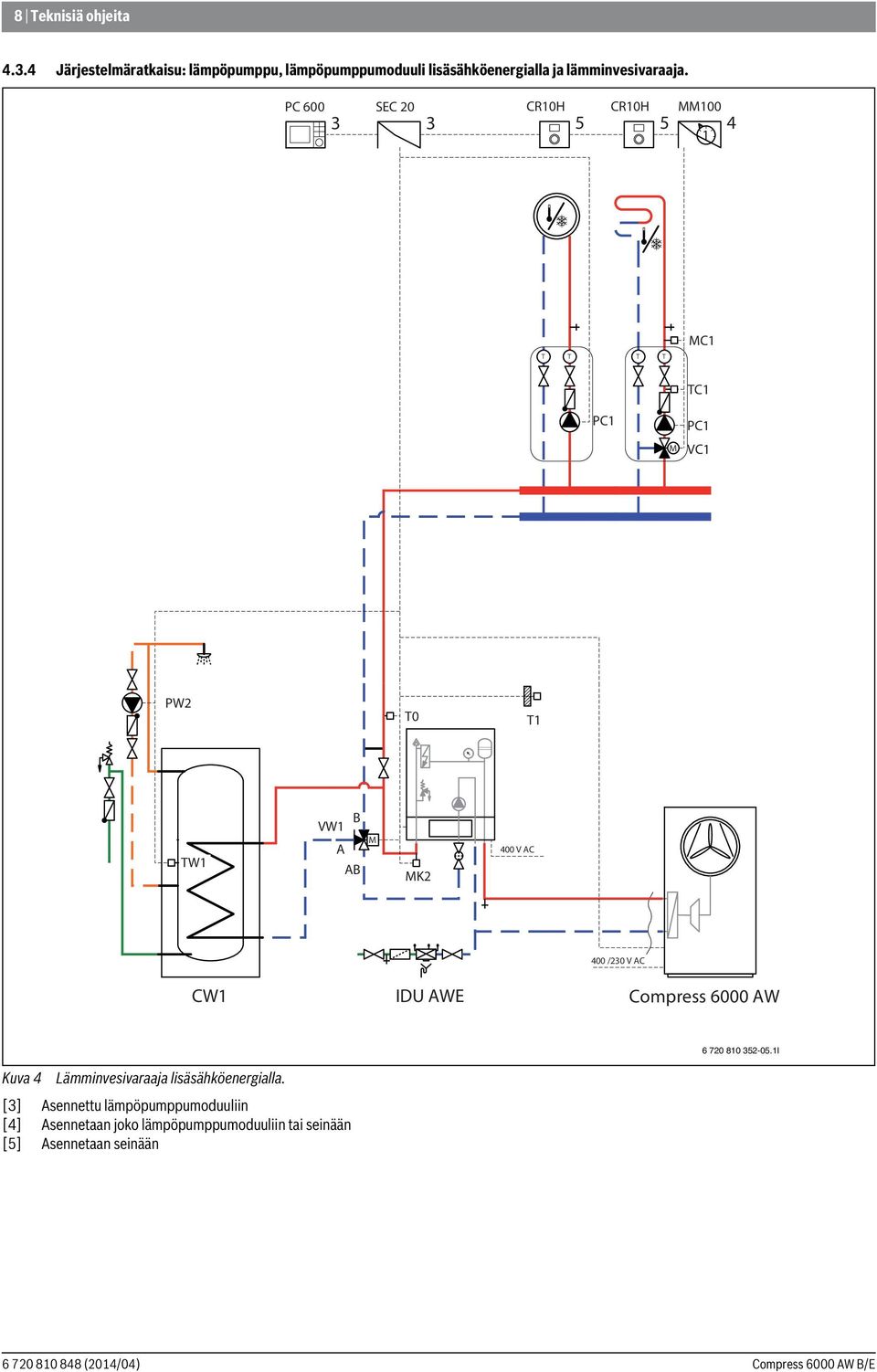 PC 600 3 SEC 0 3 CR0H 5 CR0H 5 MM00 4 MC T T T T TC PC M PC VC PW T0 T TW VW B A AB M MK 400 V AC 400 /30 V