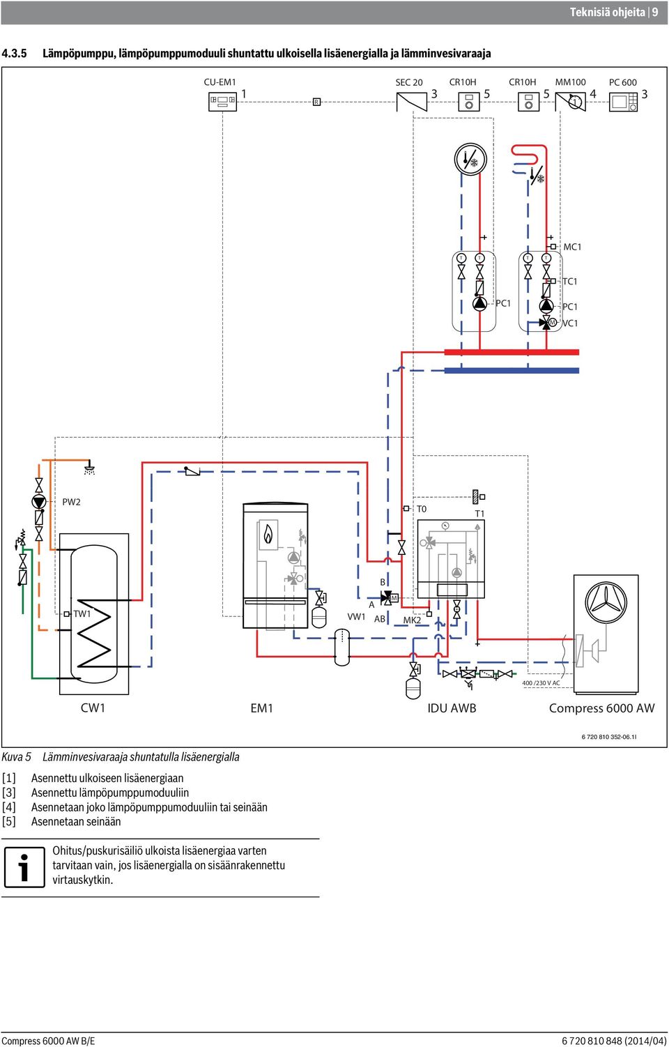 TC PC M PC VC PW T0 T B TW A VW AB M MK 400 /30 V AC CW EM IDU AWB Compress 6000 AW 6 70 80 35-06.