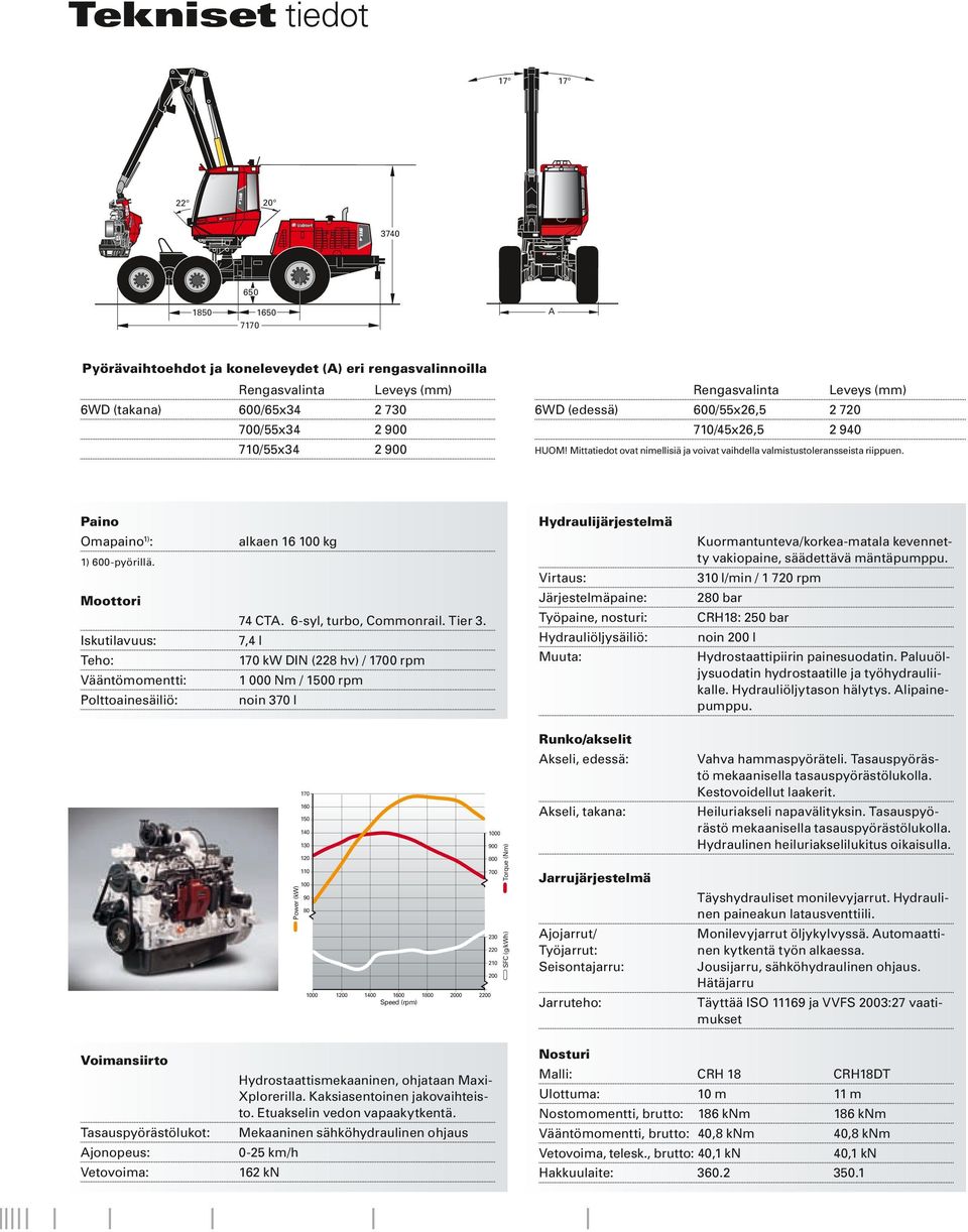 Paino Omapaino1): Rengasvalinta Hydraulijärjestelmä Kuormantunteva/korkea-matala kevennetty vakiopaine, säädettävä mäntäpumppu. alkaen 16 100 kg 1) 600-pyörillä.