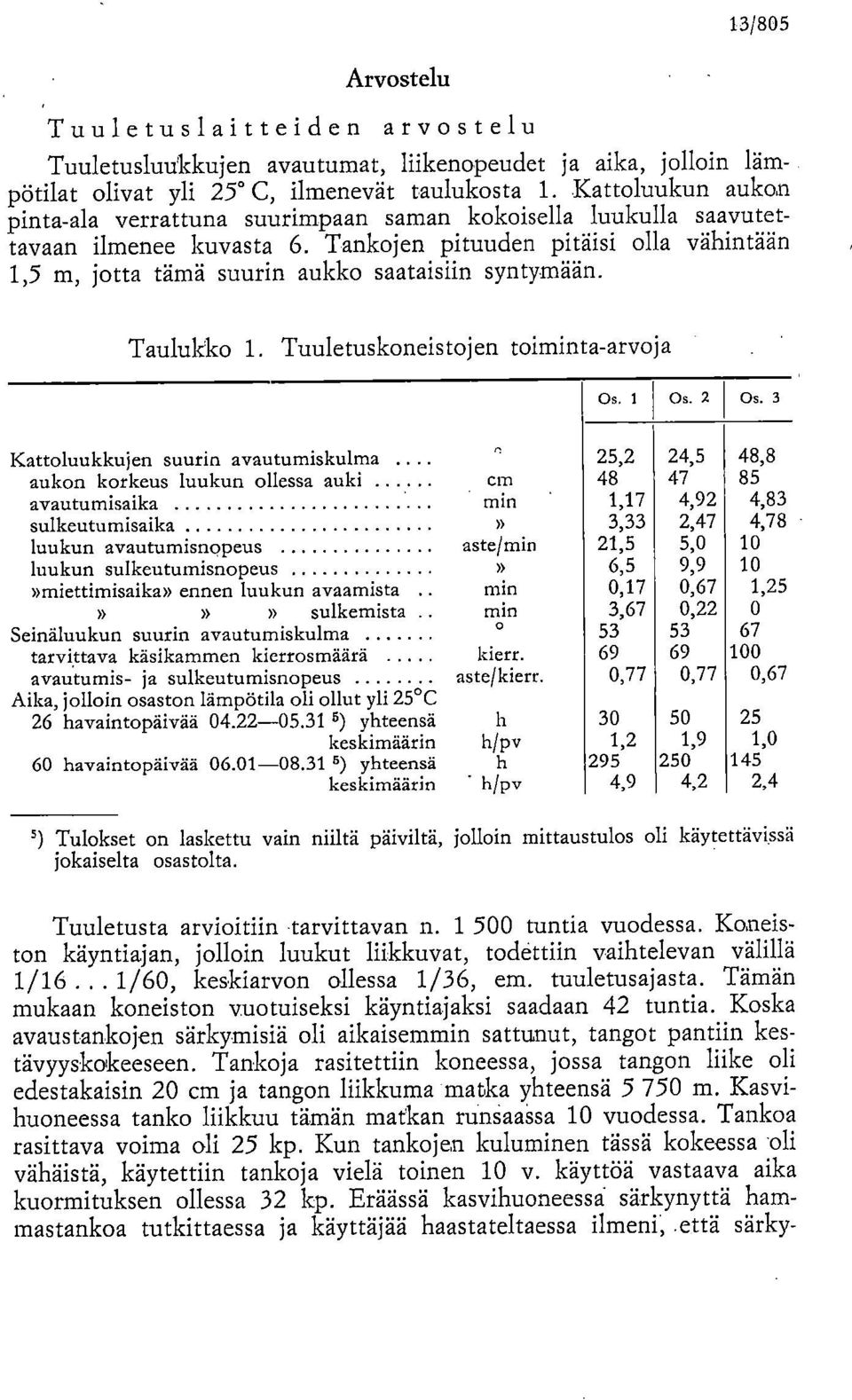 Tankojen pituuden pitäisi olla vähintään 1,5 m, jotta tämä suurin aukko saataisiin syntymään. Taulukko 1. Tuuletuskoneistojen toiminta-arvoja Os. 1 Os. 2 Os.