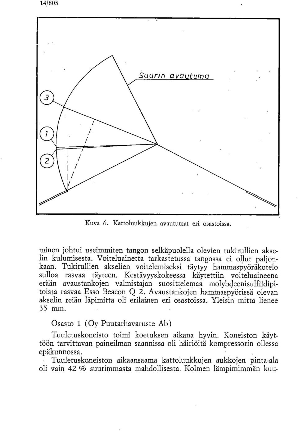 Kestävyyskokeessa käytettiin voiteluaineena erään avaustankojen valmistajan suosittelemaa molybdeenisulfiidipitoista rasvaa Esso Beacon Q 2.