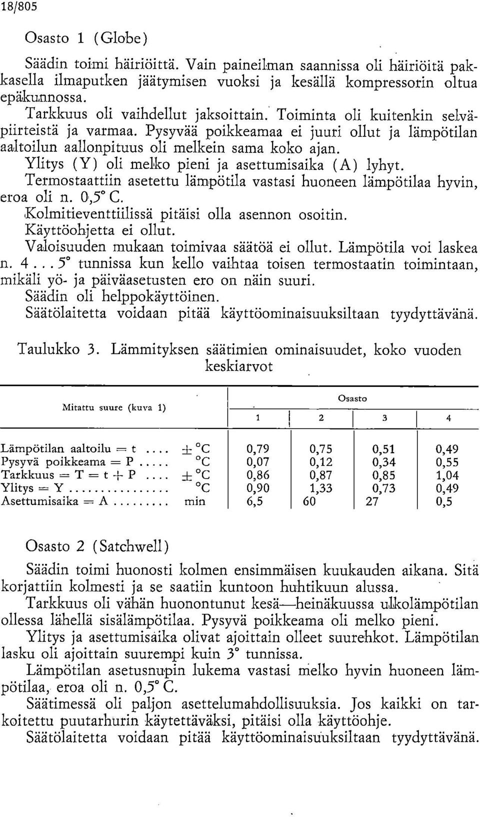 Ylitys (Y) oli melko pieni ja asettumisaika (A) lyhyt. Termostaattiin asetettu lämpötila vastasi huoneen lämpötilaa hyvin, eroa oli n. 0,5 C. Kolmitieventtiilissä pitäisi olla asennon osoitin.