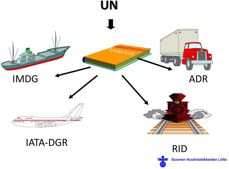 IATA-DGR