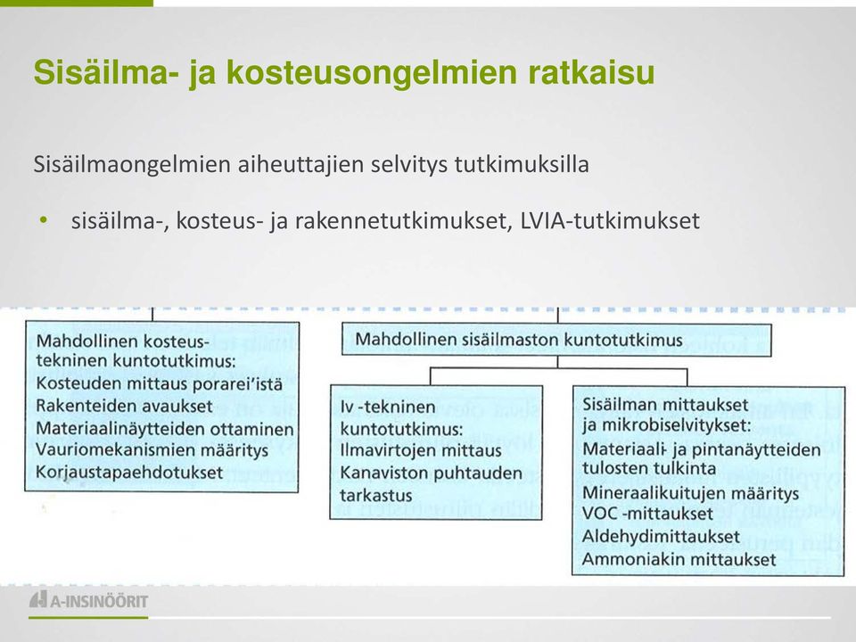 aiheuttajien selvitys tutkimuksilla