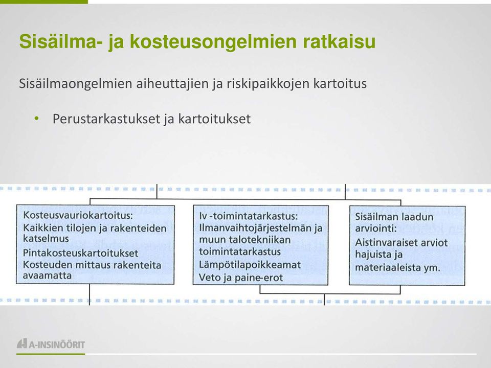 aiheuttajien ja riskipaikkojen